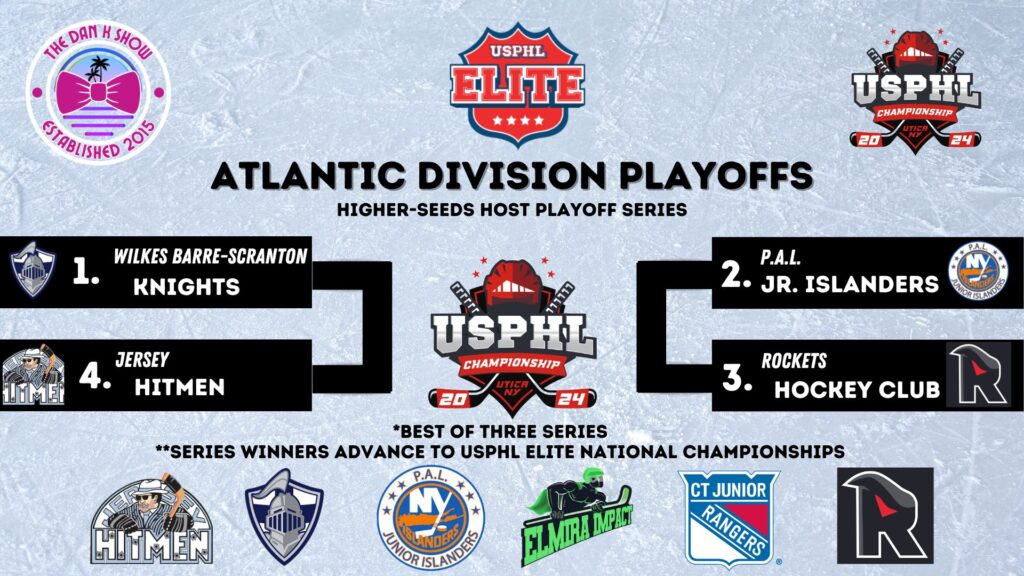 Usphlplayoffs Wilkes Barre Scranton Knights Vs Jersey Hitmen